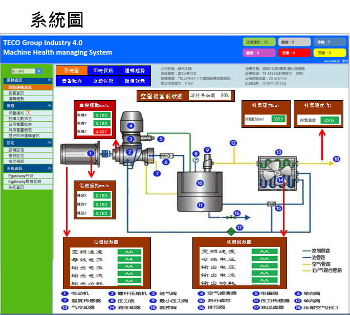 空压机远程监控系统